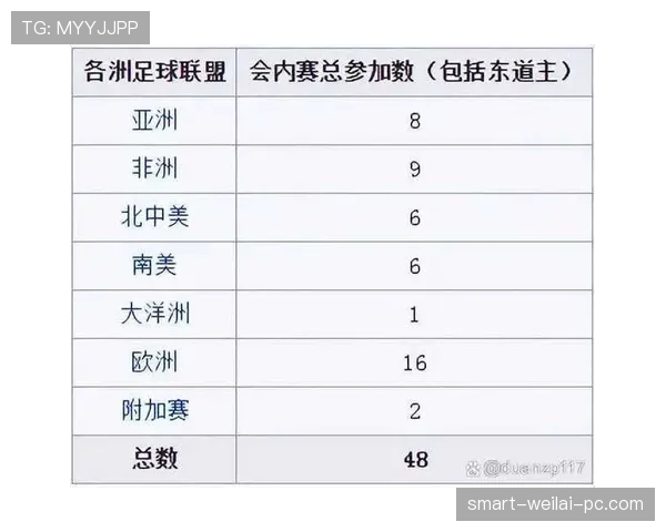 2026世界杯48队12小组赛制如何分组及晋级规则详解